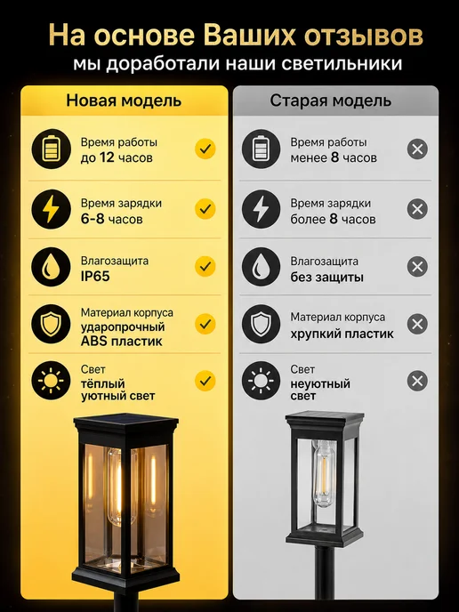 Садовые светильники, фонари на солнечных батареях 8шт, 8 шт, фото 4