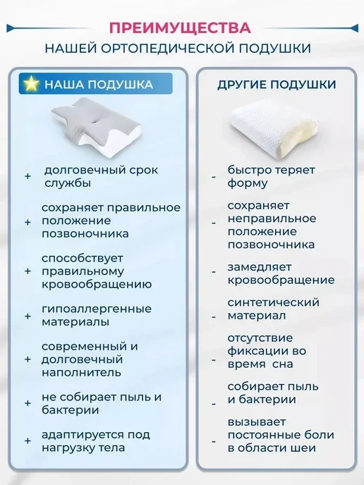 Анатомическая подушка с эффектом памяти 40х60 для сна, вариант, фото 5