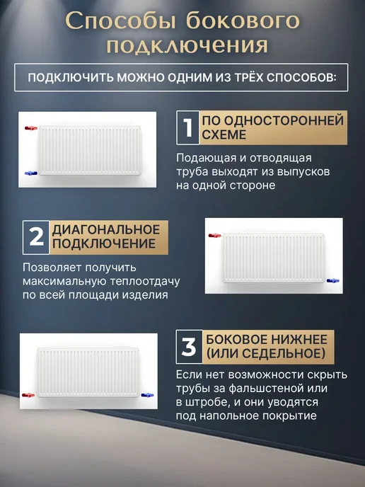 Ruterm Панельный радиатор отопления стальной 22 300х1000 бок, вариант, фото 3