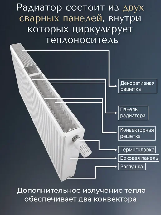 Ruterm Панельный радиатор отопления стальной 22 300х1000 бок, вариант, фото 5