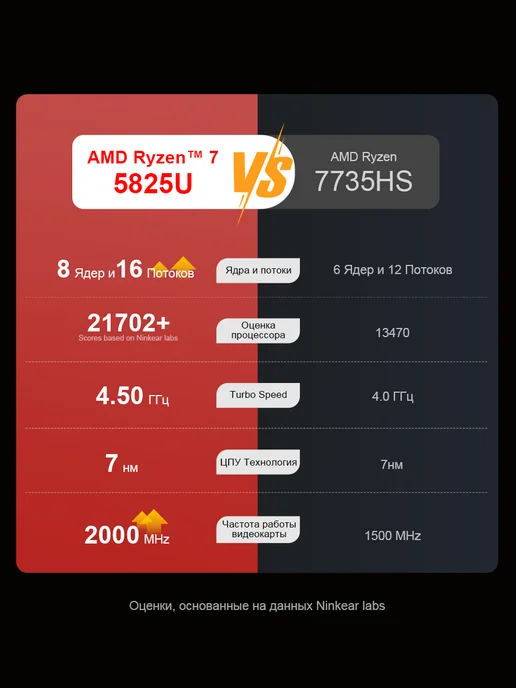 Ninkear Ноутбук A15 Plus 15.6" с AMD Ryzen 7 5825U, 16+512, серый, фото 8