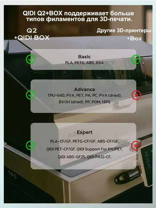 Qidi Tech 3D принтер QIDI Q2 с подогревом камеры для ABS и нейлона, серый, фото 8