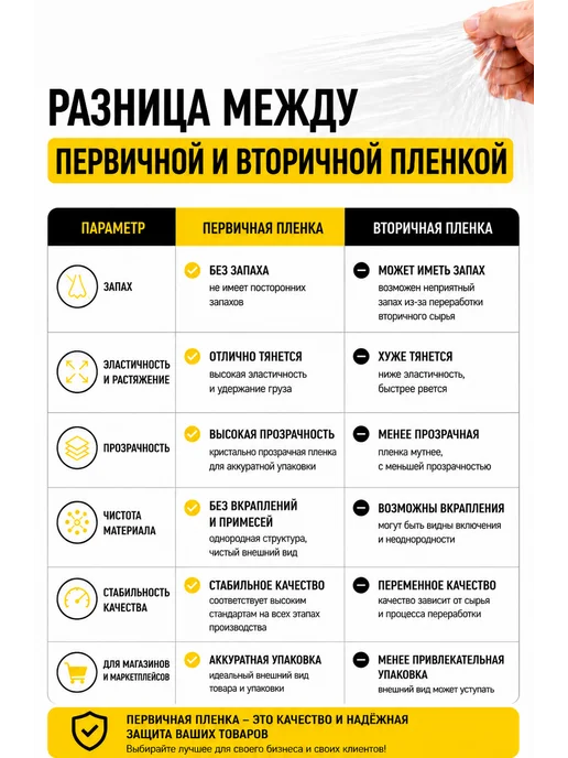 Упакор Стрейч пленка узкая 10 см 2 шт мини 100мм, 2 шт, фото 3