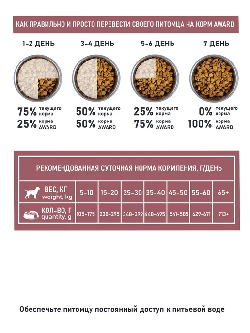 Сухой корм AWARD Контроль Веса для собак, индейка, 2 кг, фото 5