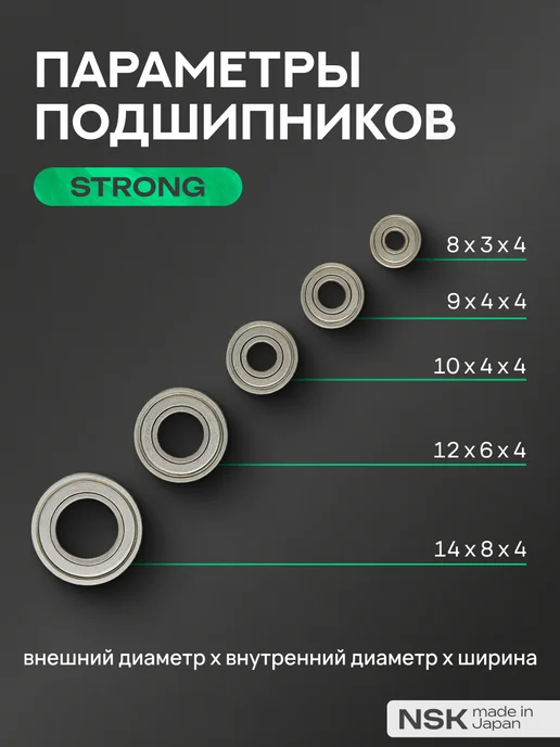 Набор подшипников для ручек Strong, серый, фото 2