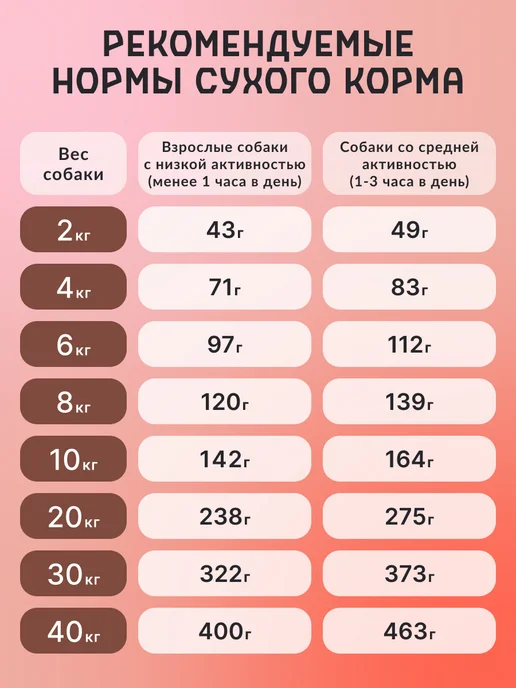 Сухой корм GRIZGO Молотым Рубцом для собак, 1,2 кг, фото 6
