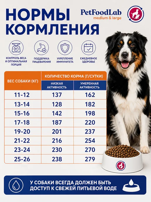 Сухой корм PetFoodLab для собак, гипоаллергенный, крупные, средние, 10,3 кг, фото 7