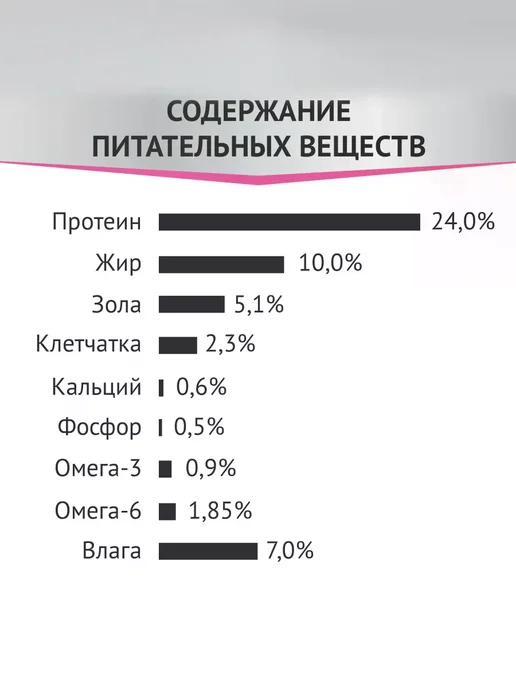 Сухой корм Мираторг Expert Бережная для собак, 1,6 кг, фото 4