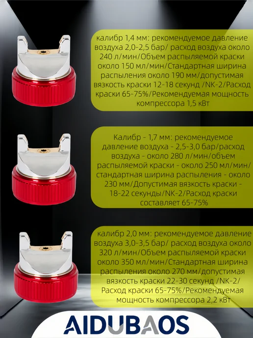 Краскопульт HVLP 2008, 600 мл, с соплами 1.4-2.5 мм, 600 мл, фото 3