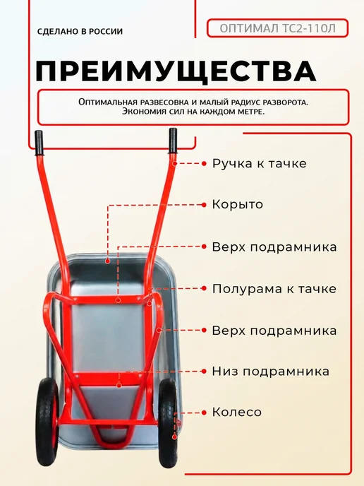 Энергопром Тачка садовая двухколесная усиленная 110 л 250 кг, 110 л, 250 кг, фото 5