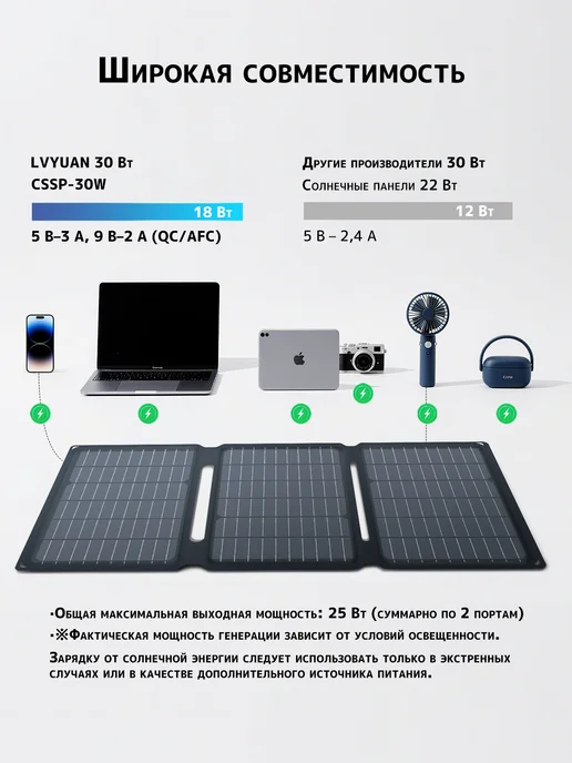 Lvyuan Солнечная панель 30Вт, ламинированная, монолитная, 30 Вт, фото 7