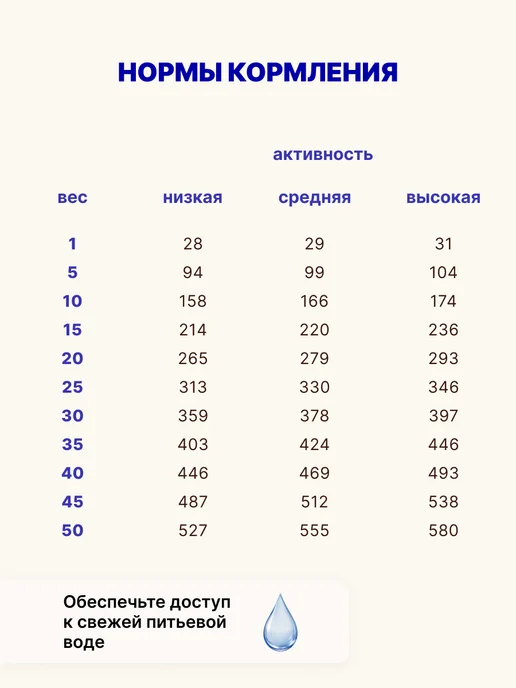 Сухой корм Jump Run для собак, говядина, 2,5 кг, фото 6