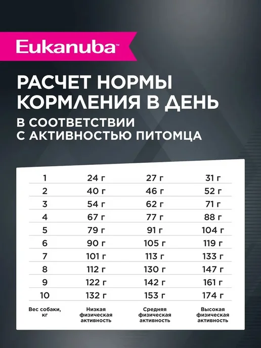 Сухой корм Eukanuba Набор Влажный для собак, 3,5 кг, фото 5