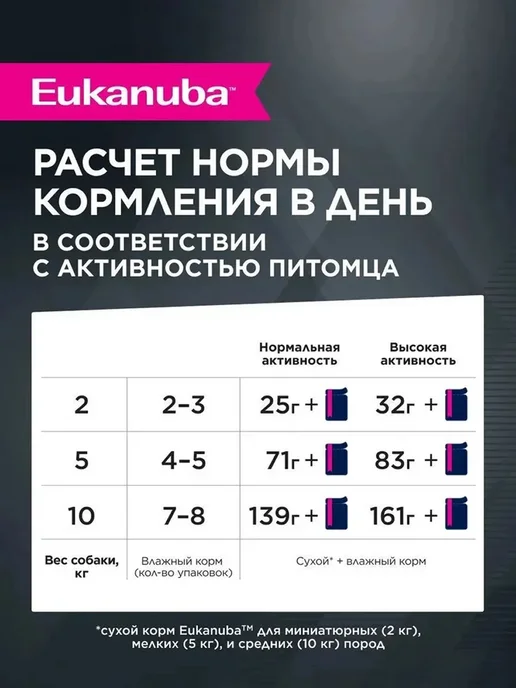 Сухой корм Eukanuba Набор Влажный для собак, 3,5 кг, фото 8