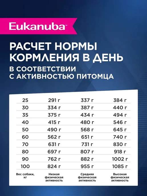 Сухой корм Eukanuba Набор Влажный для собак, 4 кг, фото 5