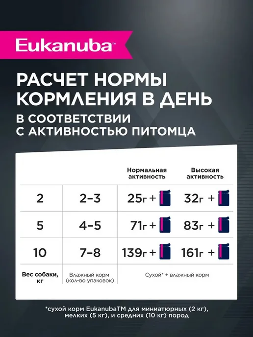Сухой корм Eukanuba Набор Влажный для собак, 4 кг, фото 8