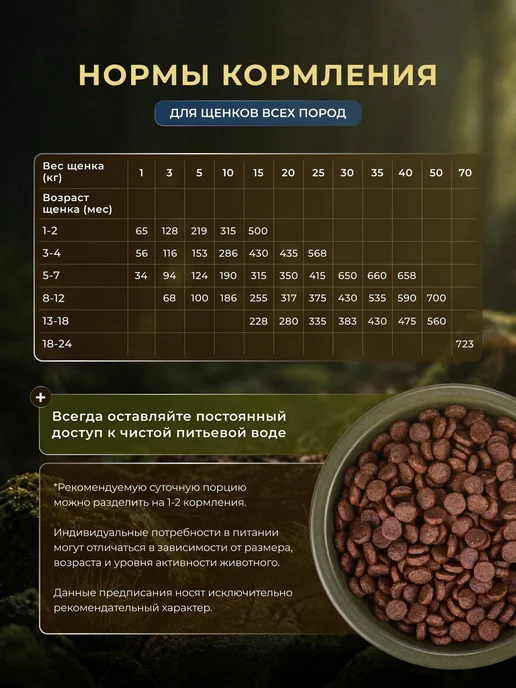 Сухой корм MONGE Монж Оленя для собак, щенки, 2,5 кг, фото 7
