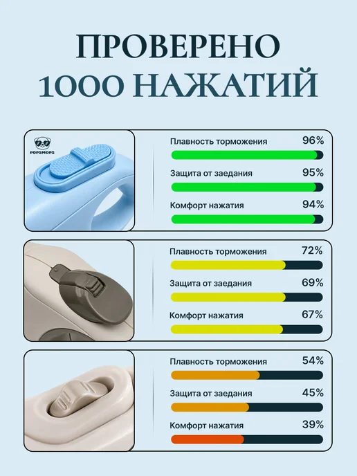 PopsMops Поводок для собак мелких и крупных до 50 кг рулетка, синий, фото 5