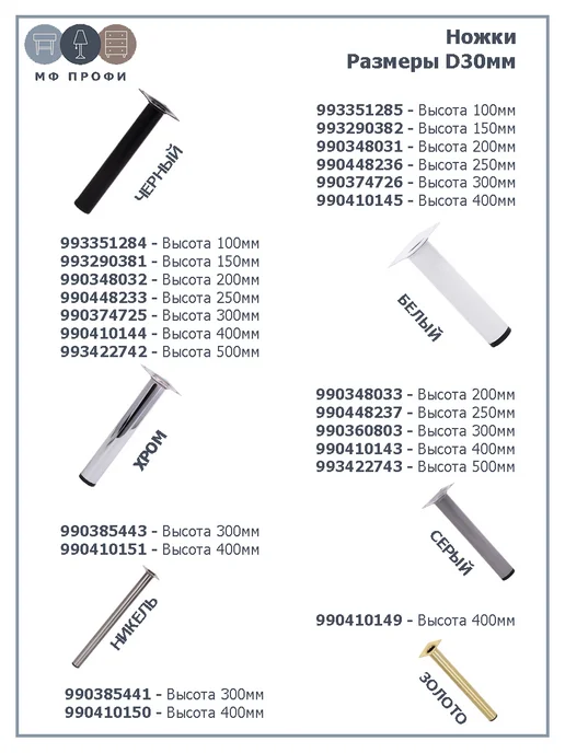 МФ ПРОФИ Ножка мебельная 200мм 4шт, 4 шт, фото 3