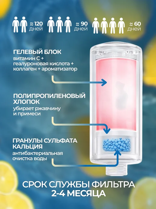 FortuNew Фильтр для душа очищающий витаминный с минералами, желтый, фото 2