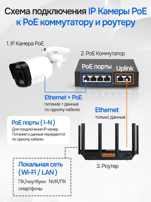 X-CAM Камера видеонаблюдения 3 шт для ПВЗ с облаком IPEYE и PoE, 4 шт, фото 8