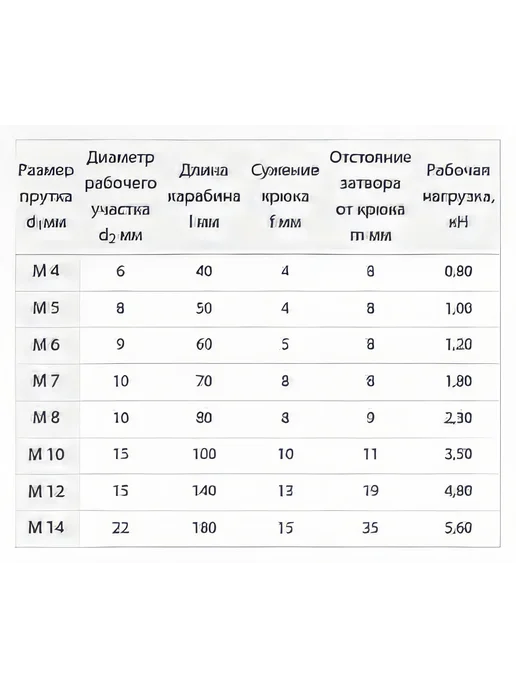 Пожарный карабин ГОСКРЕП DIN5299 М10 Форма D 1 шт, 1 шт, фото 7