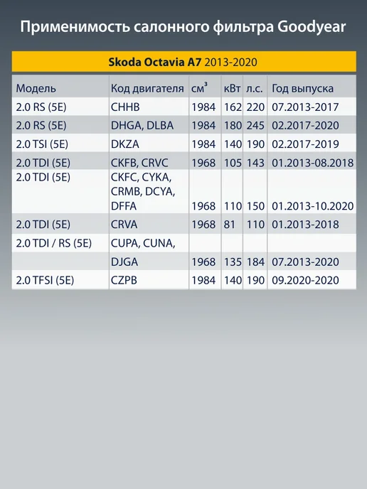 Goodyear Фильтр салонный для SKODA Octavia A7 1.4 1.6 - 2.0 2013-2020, вариант, фото 3
