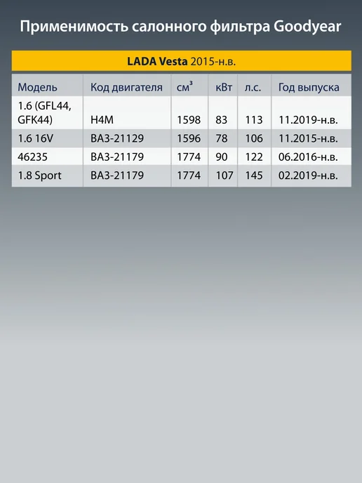 Goodyear Фильтр салонный для LADA Vesta 1.6 св кросс ng 2015-н.в, вариант, фото 2