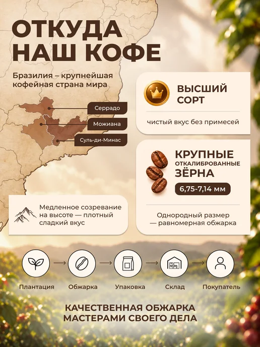 Green Card Кофе в зернах 1 кг ESPRESSO, 80% арабика 20% робуста, 1 кг, фото 5