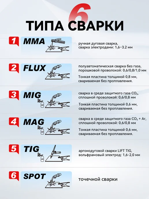ZOJAN сварочный полуавтомат с газом MIG-230LCD, черный, фото 2