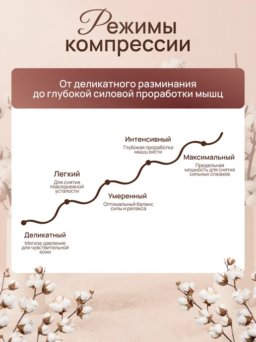 RÖSSE Массажер для рук и пальцев электрический, белый, фото 8