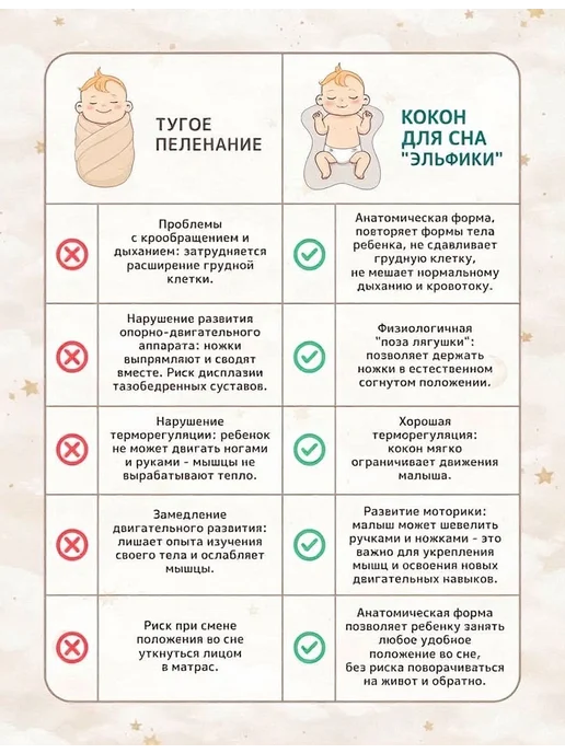 Эльфики Спальный мешок для новорожденных тонкий ажурный, белый, фото 6