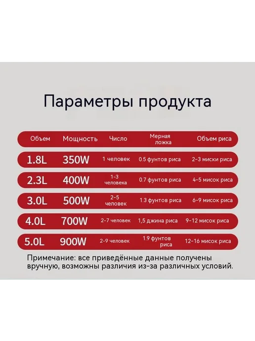 Рисоварка 1.8Л, 1,8 л, фото 17