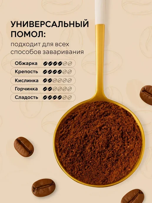 OChO.COFFEE Кофе молотый ароматизированный Сливочный пломбир 250 г, 250 г, фото 3
