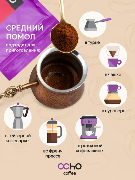 OChO.COFFEE Кофе молотый ароматизированный Сливочный пломбир 250 г, 250 г, фото 5
