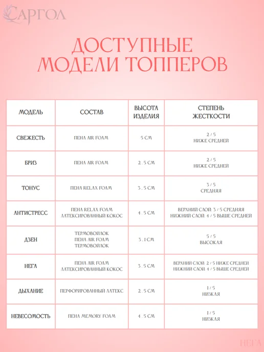 САРГОЛ Беспружинный топпер на матрас 140х190 см жесткий, 140x190 см, фото 8