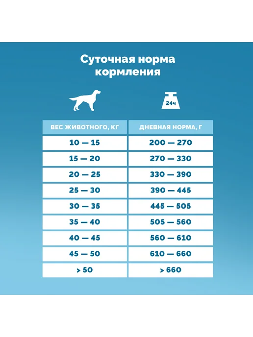 Сухой корм D-CaDo Pets Dog Hypoallergenic для собак, гипоаллергенный, 2 кг, фото 5