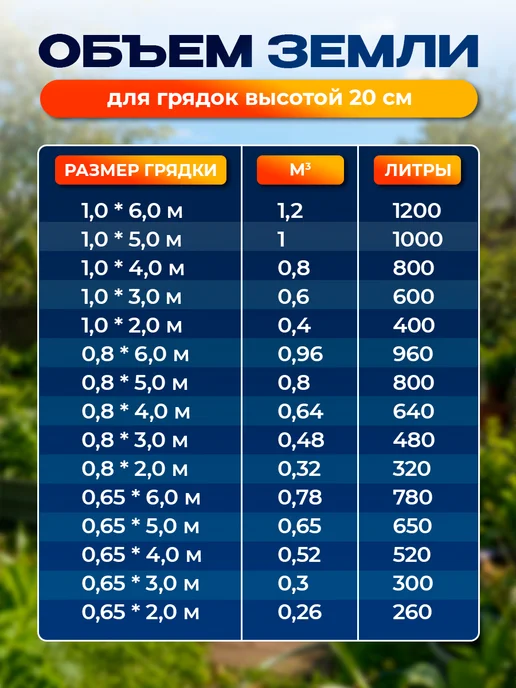 Северные грядки Грядка оцинкованная 0,8м*2м высота борта 20см, 0,8 м, 2 м, фото 7