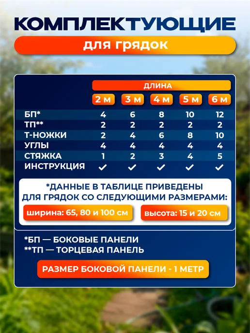 Северные грядки Грядка оцинкованная 0,8м*2м высота борта 20см, 0,8 м, 2 м, фото 8