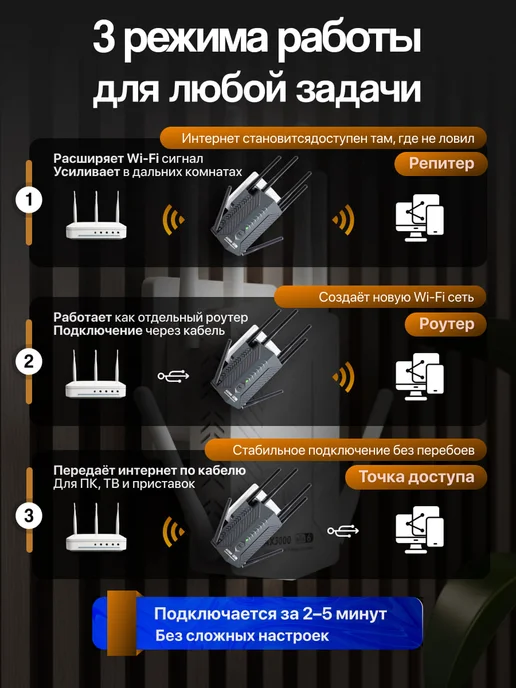 Усилитель wifi сигнала для роутера репитер мощный 3000, черный, фото 7