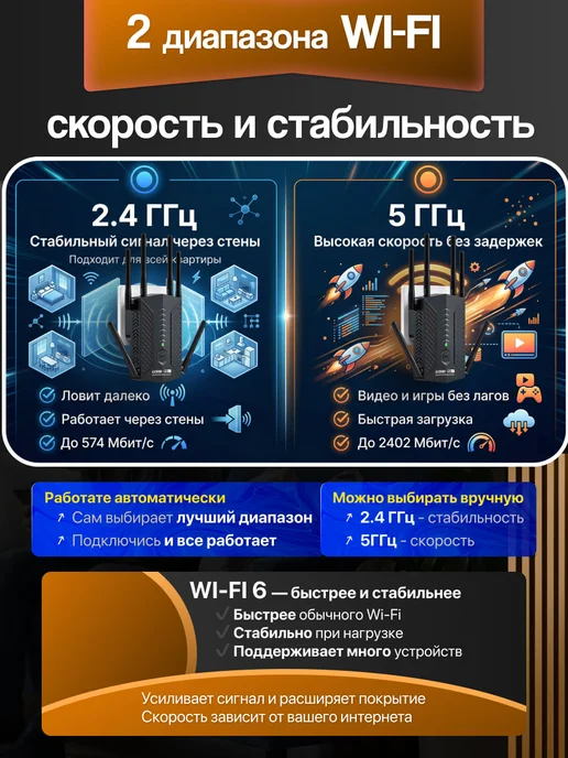 Усилитель wifi сигнала для роутера репитер мощный 3000, черный, фото 8