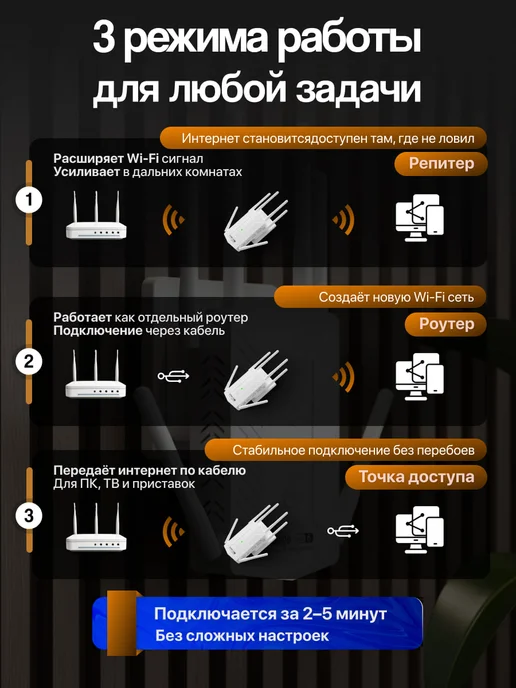 Усилитель wifi сигнала для роутера репитер мощный 3000, белый, фото 7