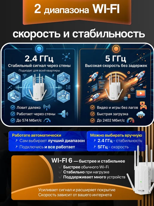 Усилитель wifi сигнала для роутера репитер мощный 3000, белый, фото 8