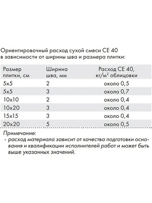 Ceresit ЦЕРЕЗИТ СЕ 33 затирка противогрибковая №01 белая (2кг), 2 кг, фото 3