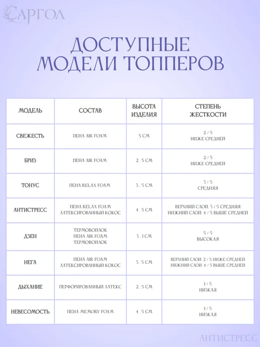 САРГОЛ Топпер на матрас 140х190 с массажным эффектом, 140x190, фото 8