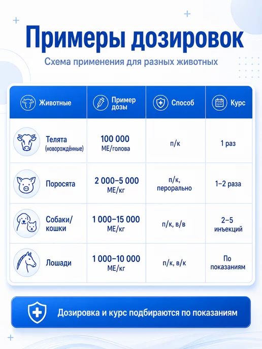 Биотех Ронколейкин 50 000 МЕ, раствор для инъекций, 1 мл, 3 шт, 1 мл, 3 шт, фото 5