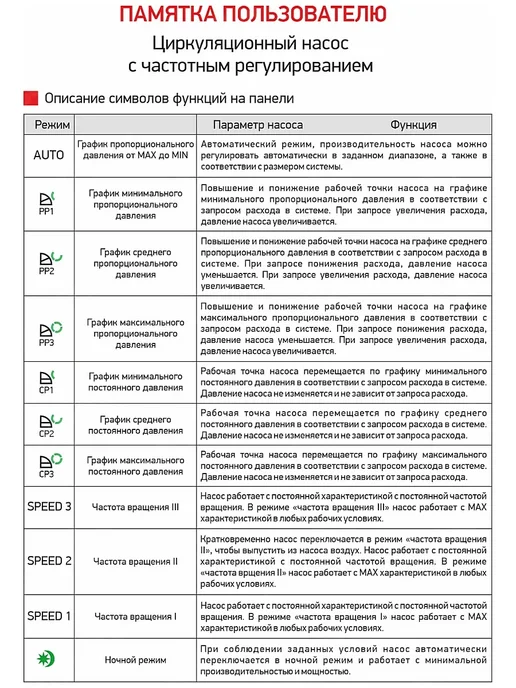 PROFline Насос циркуляционный частотный для отопл. 25 4, вариант, фото 3
