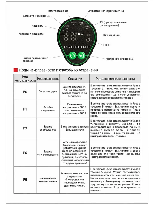 PROFline Насос циркуляционный частотный для отопл. 25 4, вариант, фото 4