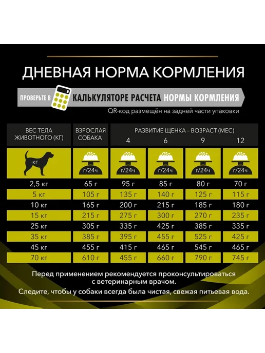 Сухой корм Royal canin Veterinary Diets для собак, 3 кг, фото 6