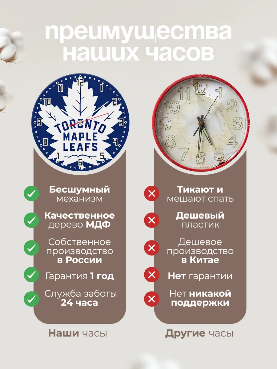 Часы настенные Toronto Maple Leafs — фото 10